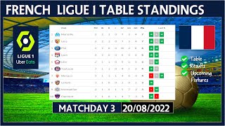 LIGUE 1 TABLE STANDINGS TODAY 2022/2023 | FRENCH LIGUE 1 POINTS TABLE TODAY | (20/08/2022)