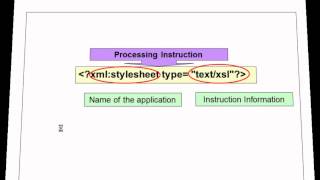 XML Chapter 3 - Create XML Document