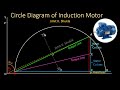 Circle Diagram of Induction Motor - Part 1 Calculations | AC Machines | Electrical Machines