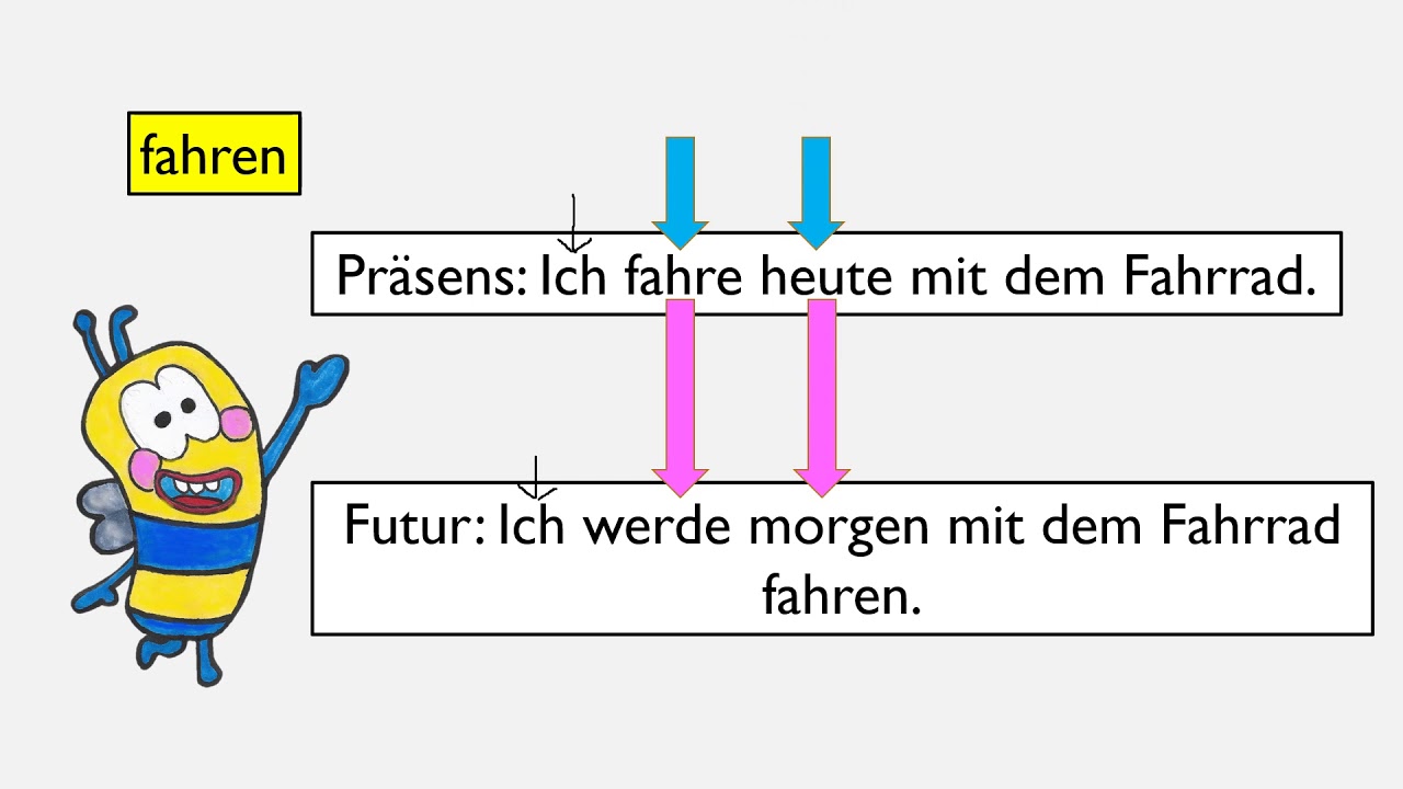 Das Futur I Die Zukunft (Grundschule) - YouTube