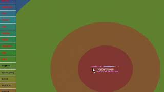 semantic zooming example