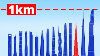 World's Tallest Building Size Comparison