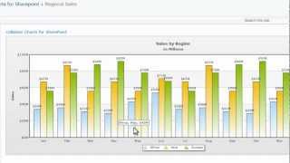 Create a chart using CSV files