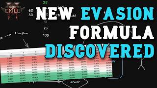 Complete Evasion Guide - Path of Exile 2