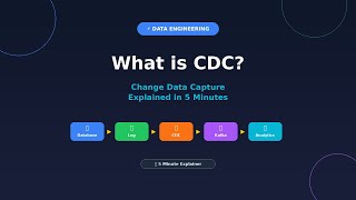 What is CDC? Change Data Capture Explained in 5 Minutes