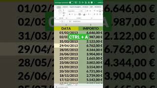 Crea velocemente un grafico in Excel nello stesso foglio @planetexcel