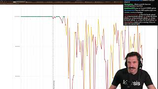 Github's Historic Uptime