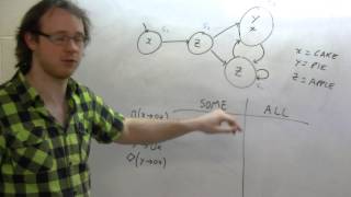 State Transition Diagrams and LTL (Part 2)