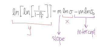 Weibull statistics example