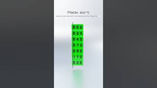 Radix sorting algorithm #algorithm #coding #programming #radixsort