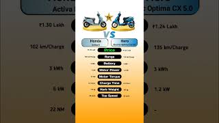 Honda Activa E Vs Hero Electric Optima CX 5.0 #technnu #electricscooter