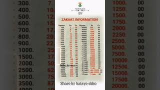 zakaat information #zakat #nabimuhammad #shortvideo