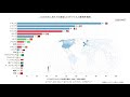 【世界：新規死者】2020 10 10 人口あたりの新型コロナウイルス新規死者数の推移