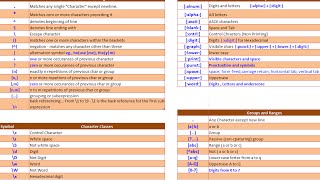 Oracle Regular Expressions intro