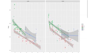 Clojure visual-tools meeting 23: ggplot study session 3