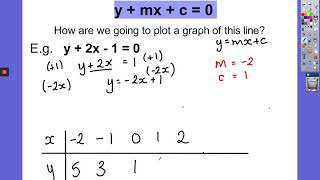 Implicit Graphs