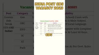 India Post GDS New Vacancy 2023 | Total Post-40889 | Post office New  Recruitment 2023 #shorts