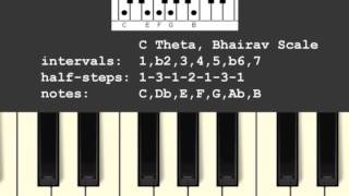 Thaat Bhairav Raga/Scale (Indian Music)