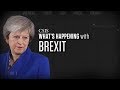 What's Happening with Brexit