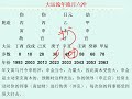 25 大运流年流月六冲