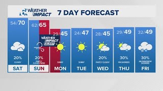 Weekend temps expected to be cool, weather impact alert beginning next week | Central Texas Forecast