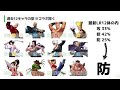 年末キャラは京xivではなく、●● 冬祭りのデータから判明した内容からの考察です kof98 umol