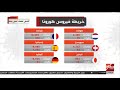 الآن تعرف على خريطة فيروس كورونا حول العالم