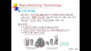 RDM01 금형제작법 개요