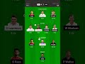 LNS vs MNR Dream11 Prediction LNS vs MNR Dream11 Team | LNS vs MNR The Hundred Mens Competition2024|