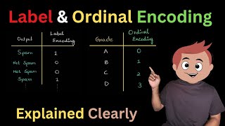 Data Pre-processing Techniques(Label & Ordinal Encoding)