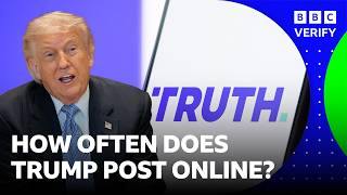 We analysed thousands of Trump’s posts - here’s what we found | BBC News