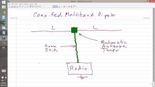 Coax-Fed Multiband Dipole