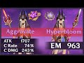 Best Build for C0 Cyno | Aggravate vs Hyperbloom Comparison | Genshin Impact Indonesia