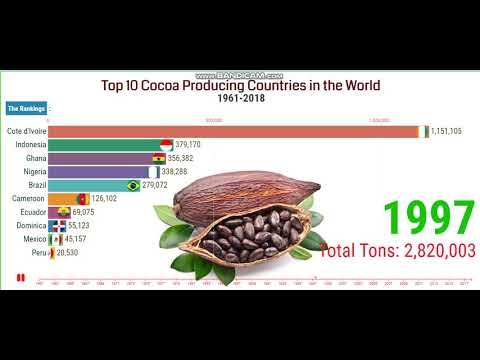 Top 10 Cocoa Producing Countries In The World | Cocoa Production By ...