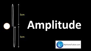 What is Amplitude? | Waves | Physics