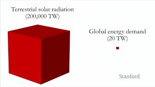 Varun Sivaram | Taming the Sun: Innovations to Harness Solar Energy and Power the Planet