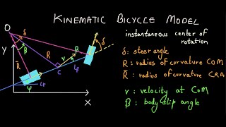 Lec 02 Vehicle Dynamics | Kinematic Bicycle Model (Part 1)