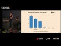 Securing Your Java Containers by Breaking In by Brian Vermeer