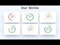 Circular Progress Bar Using HTML CSS JavaScript