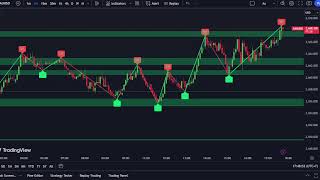 XAUUSD M5 Chart -SUPPORT- RESISTANCE-Gold Live  9/1/2025