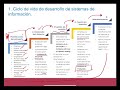 ciclo de vida de desarrollo de sistemas de información