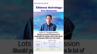 Bazi knowledge: Lots of Elements suppressed in Bazi chart #bazi #astrology #chineseastrology