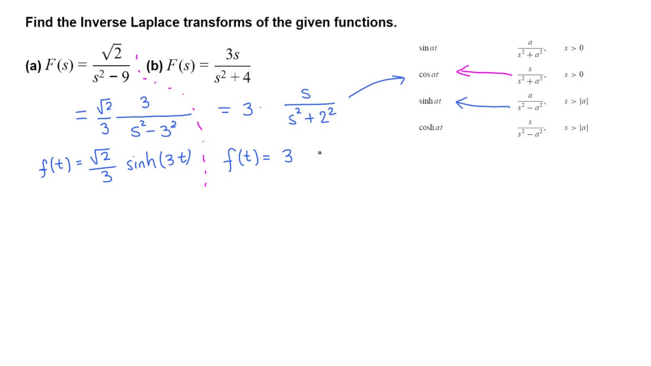 Inverse Laplace Transform Table