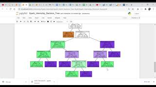 Spark Internship Decision Tree Classifier