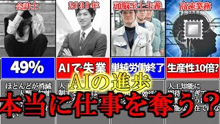 【解説】人間はAIに仕事を奪われるのか？