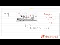 A block of mass 1kg lies on a horizontal surface in a turck, the coefficient of static fricition