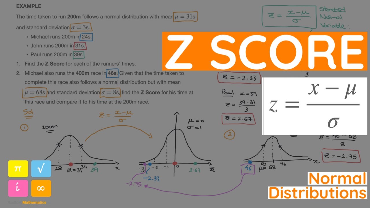 Standard Normal Distribution Z Score Qgwr