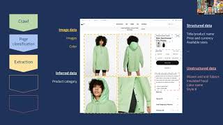 VLDB2020: The Diffbot Knowledge Graph