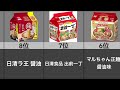 人気の「インスタントラーメン」ランキング【top10】