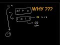 BITWISE OPERATOR TUTORIAL | COMPLEMENT(~) OPERATOR | BITWISE COMPLEMENT - PART02